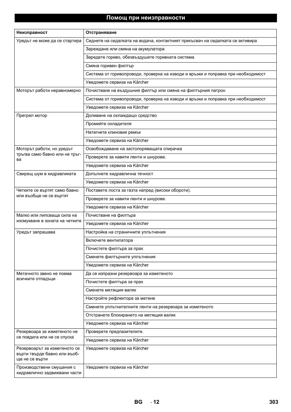 Помощ при неизправности | Karcher KM 130-300 D User Manual | Page 303 / 392