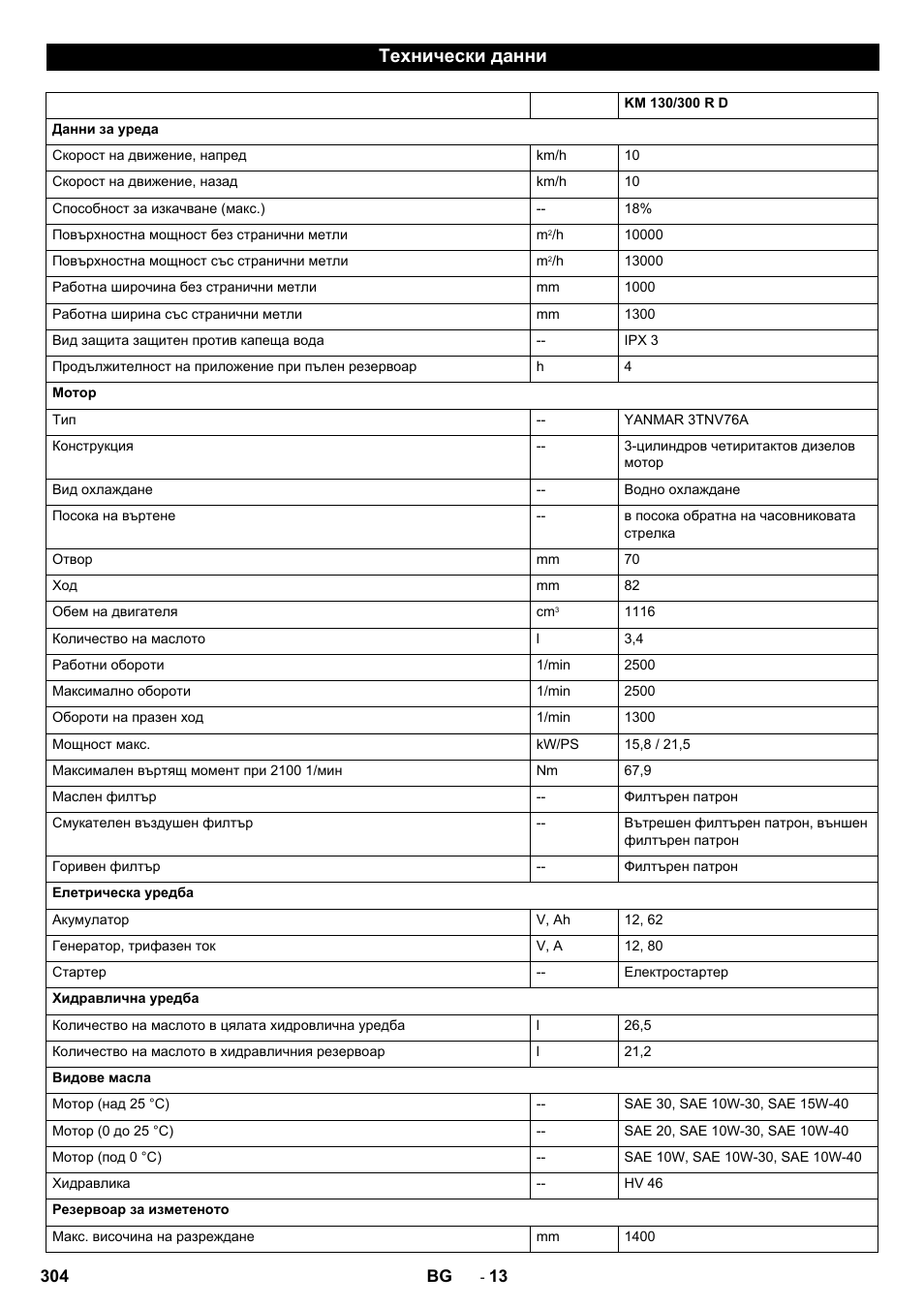 Технически данни | Karcher KM 130-300 D User Manual | Page 304 / 392