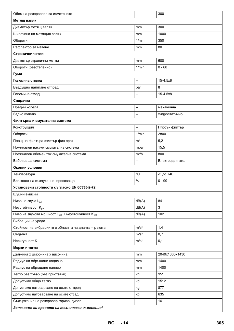 Karcher KM 130-300 D User Manual | Page 305 / 392