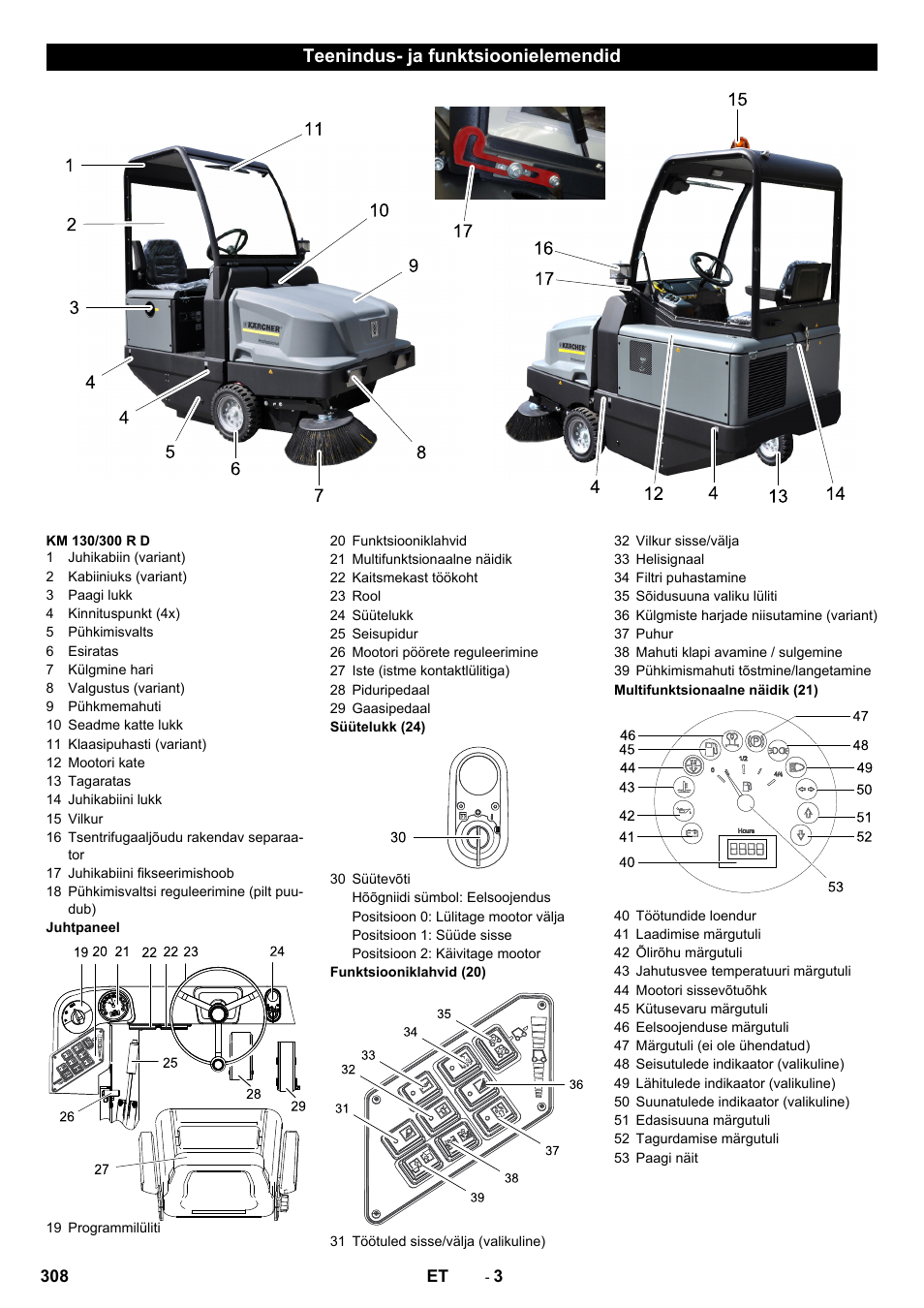Teenindus- ja funktsioonielemendid | Karcher KM 130-300 D User Manual | Page 308 / 392