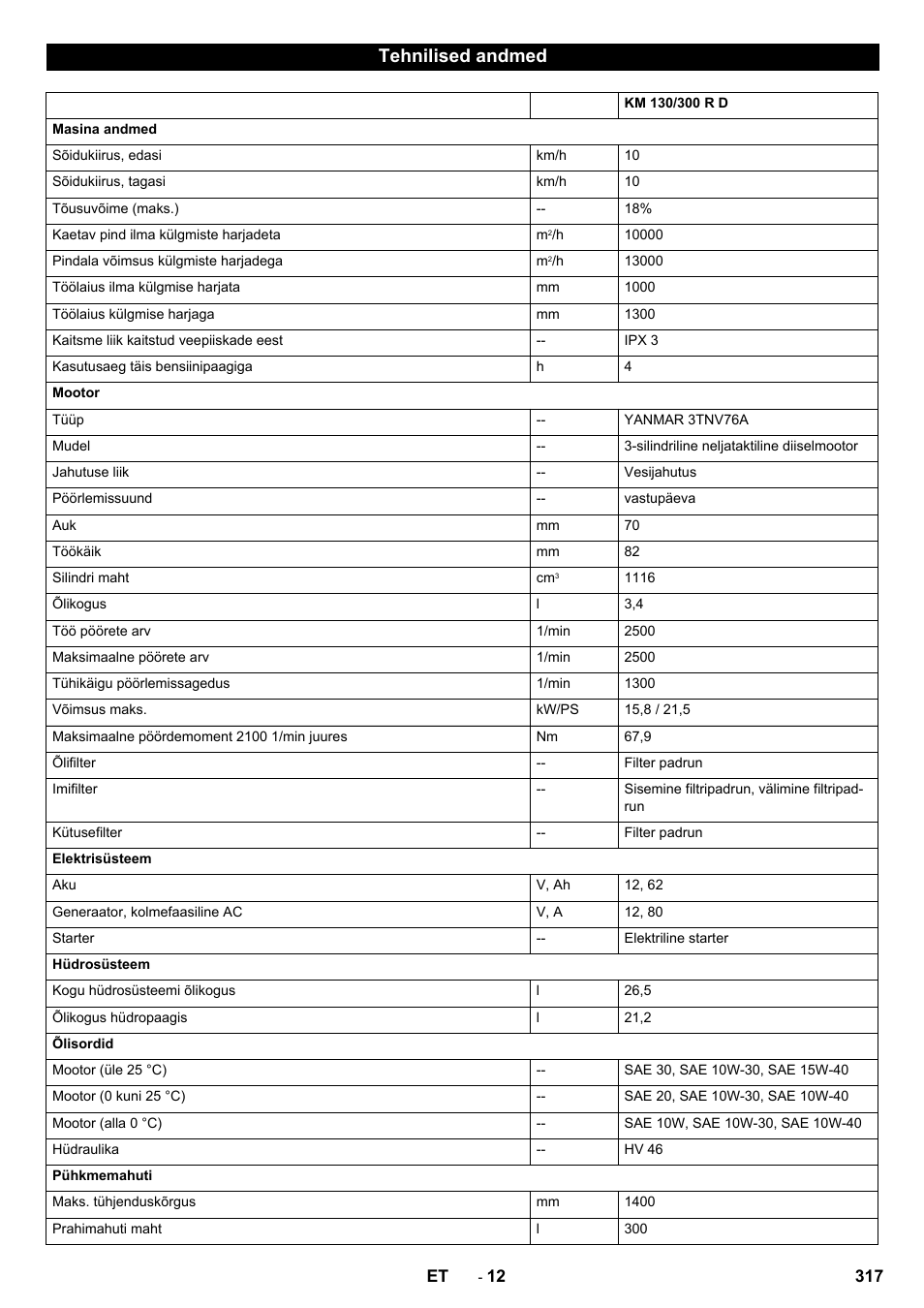 Tehnilised andmed | Karcher KM 130-300 D User Manual | Page 317 / 392