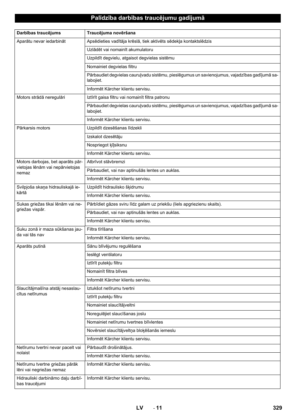 Palīdzība darbības traucējumu gadījumā | Karcher KM 130-300 D User Manual | Page 329 / 392