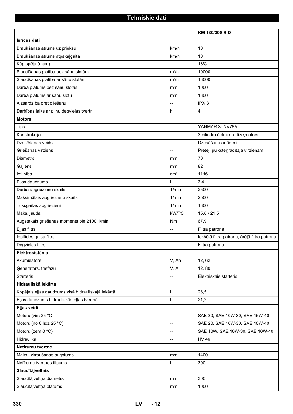 Tehniskie dati | Karcher KM 130-300 D User Manual | Page 330 / 392