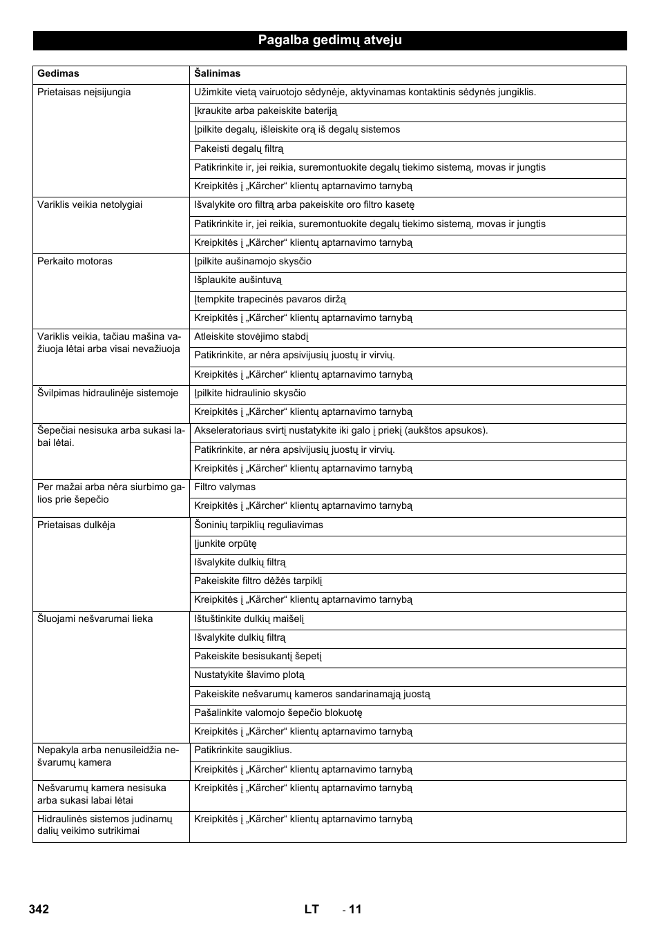 Pagalba gedimų atveju | Karcher KM 130-300 D User Manual | Page 342 / 392
