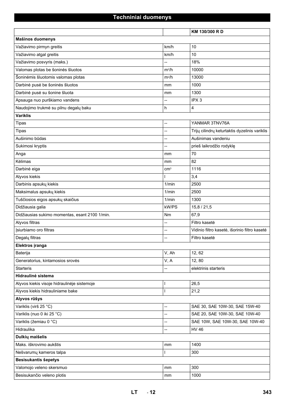 Techniniai duomenys | Karcher KM 130-300 D User Manual | Page 343 / 392