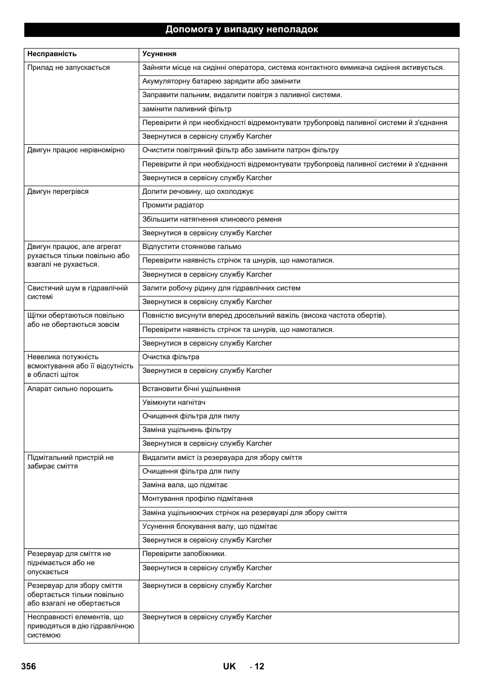 Допомога у випадку неполадок | Karcher KM 130-300 D User Manual | Page 356 / 392