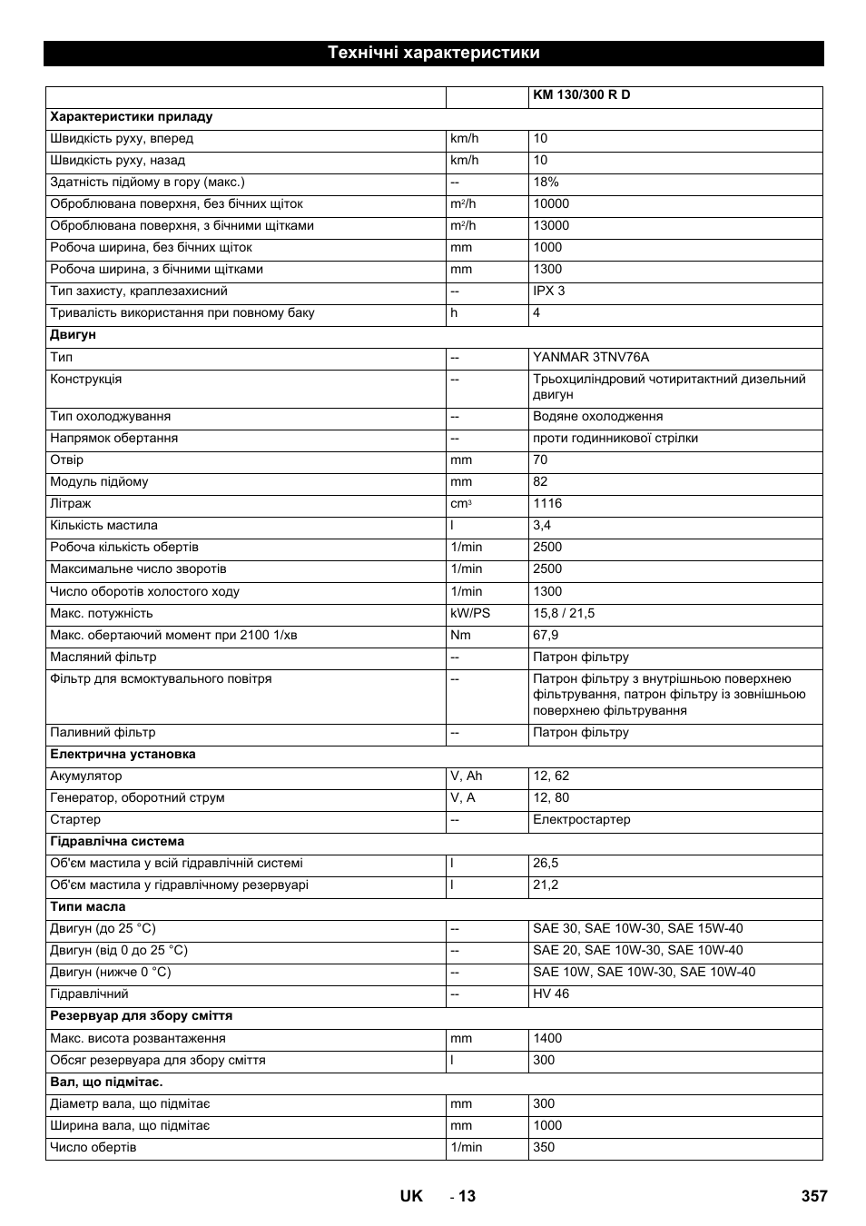 Технічні характеристики | Karcher KM 130-300 D User Manual | Page 357 / 392