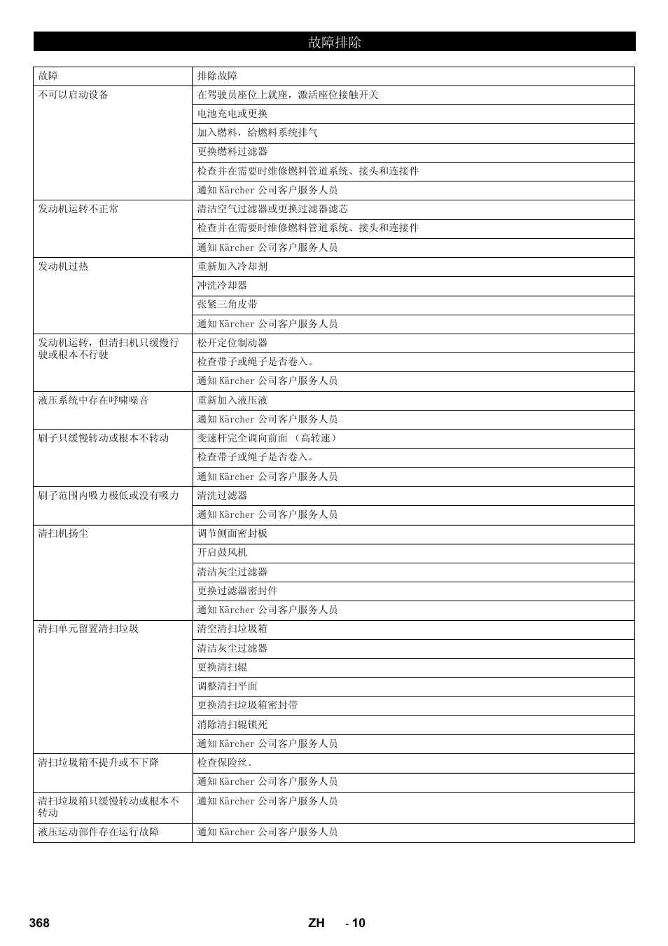 ᬙ䱰ᥦ䰸 | Karcher KM 130-300 D User Manual | Page 368 / 392