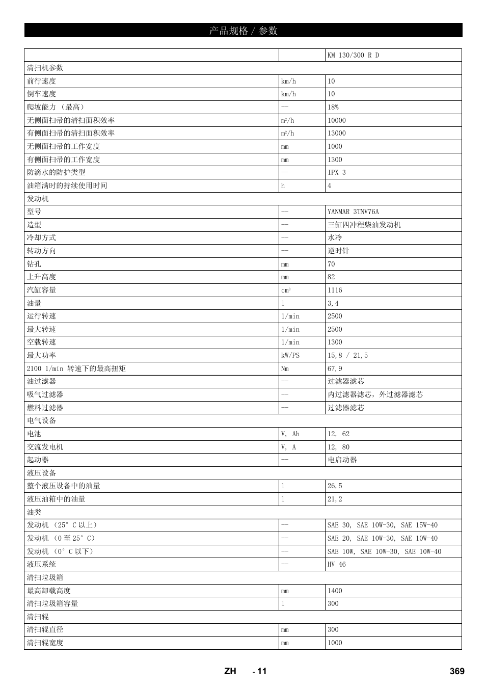 Ѻક㾘ḑ  খ | Karcher KM 130-300 D User Manual | Page 369 / 392
