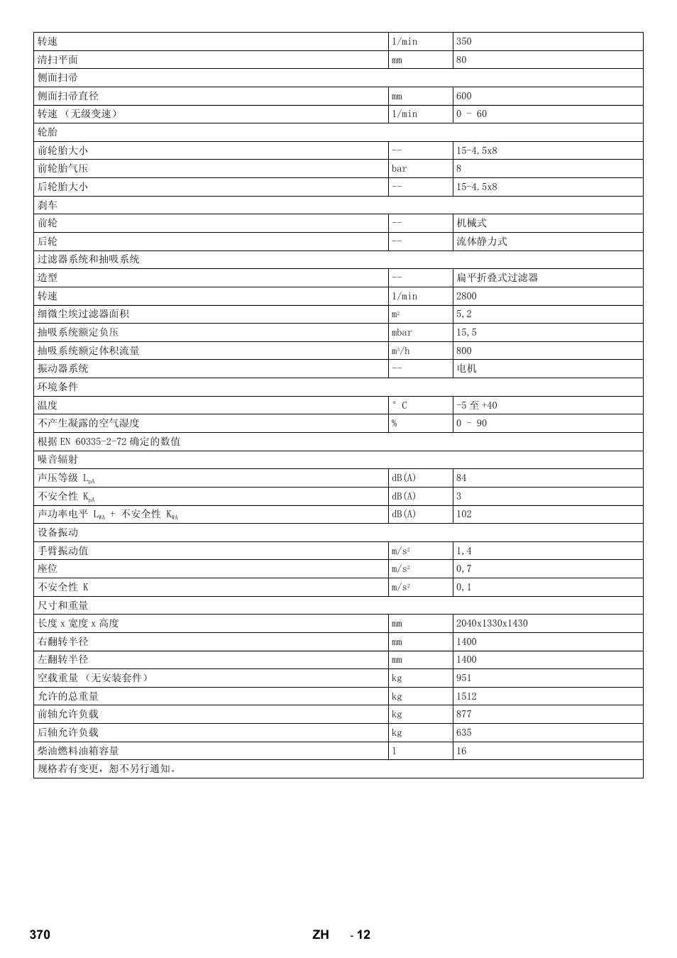 Karcher KM 130-300 D User Manual | Page 370 / 392