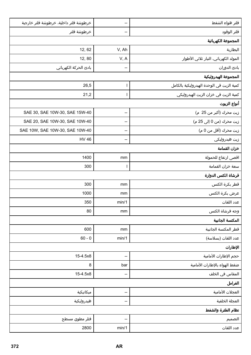 Karcher KM 130-300 D User Manual | Page 372 / 392
