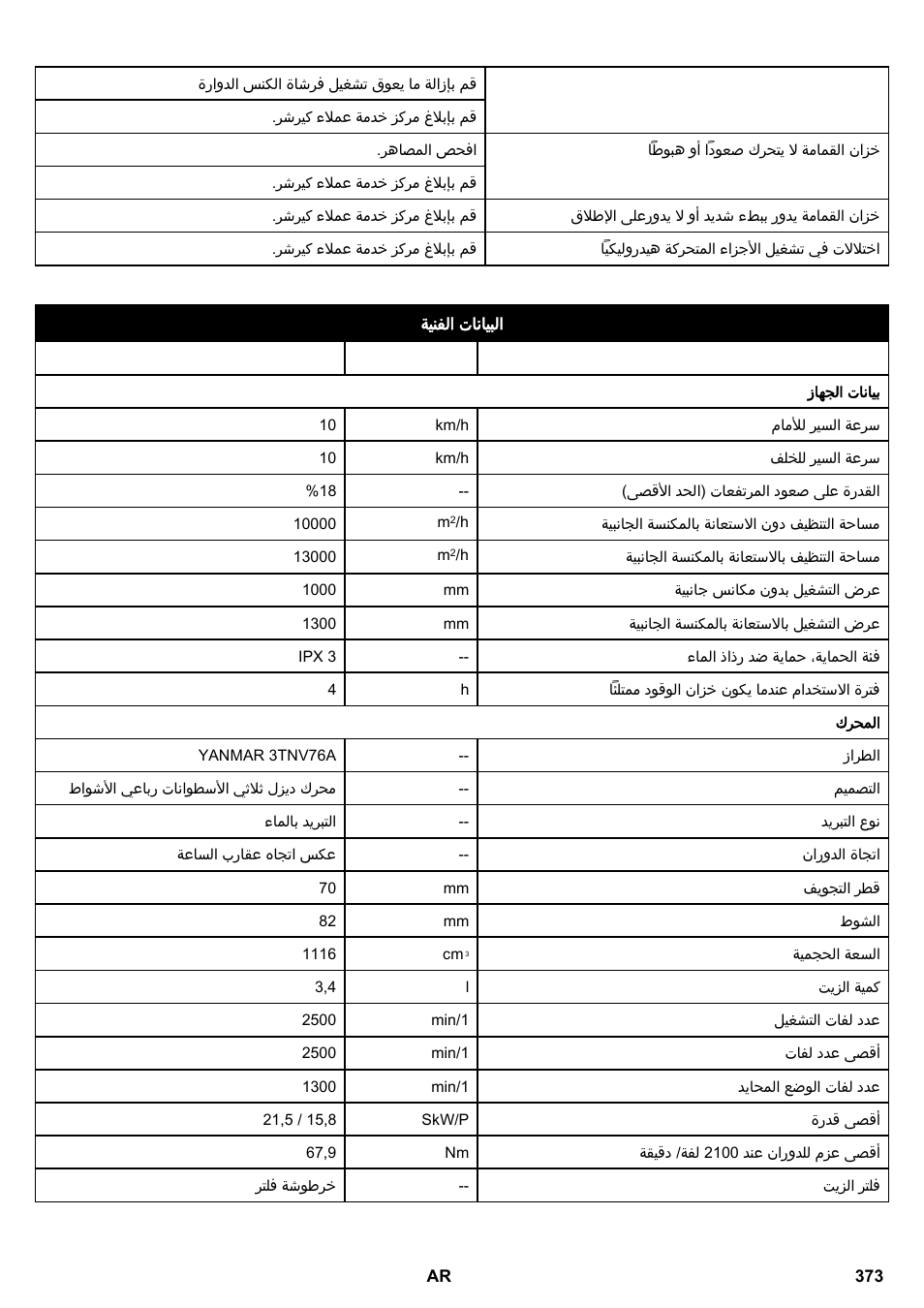 Karcher KM 130-300 D User Manual | Page 373 / 392