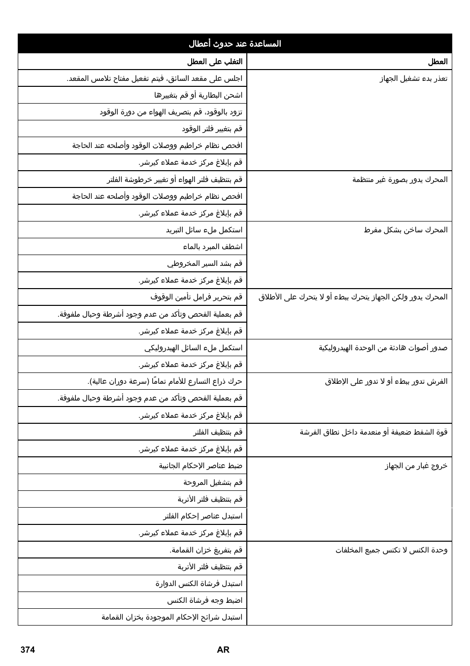Karcher KM 130-300 D User Manual | Page 374 / 392