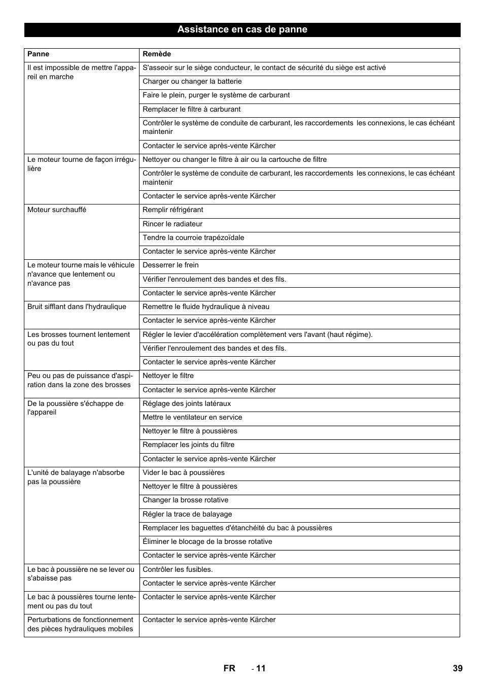 Assistance en cas de panne | Karcher KM 130-300 D User Manual | Page 39 / 392