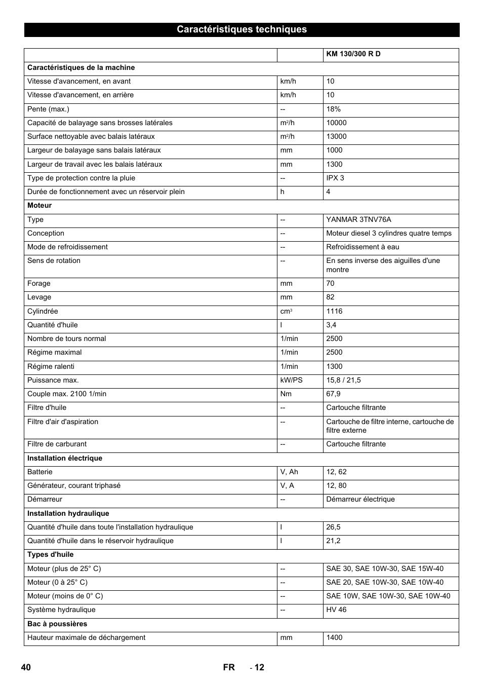 Caractéristiques techniques | Karcher KM 130-300 D User Manual | Page 40 / 392