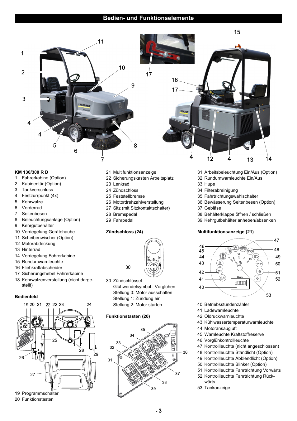 Bedien- und funktionselemente | Karcher KM 130-300 D User Manual | Page 5 / 392