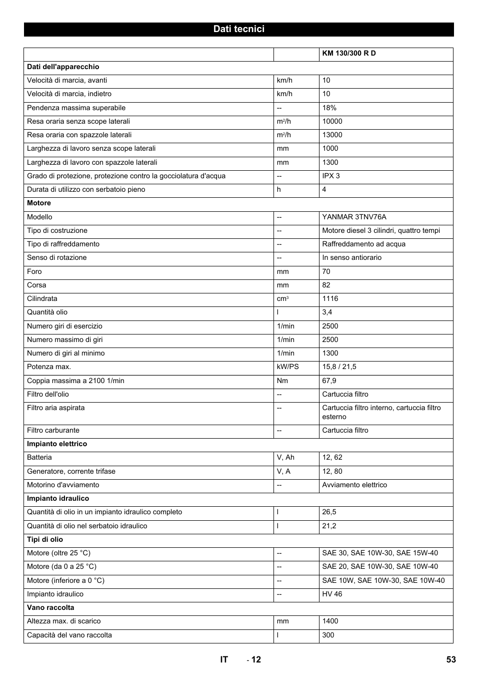 Dati tecnici | Karcher KM 130-300 D User Manual | Page 53 / 392
