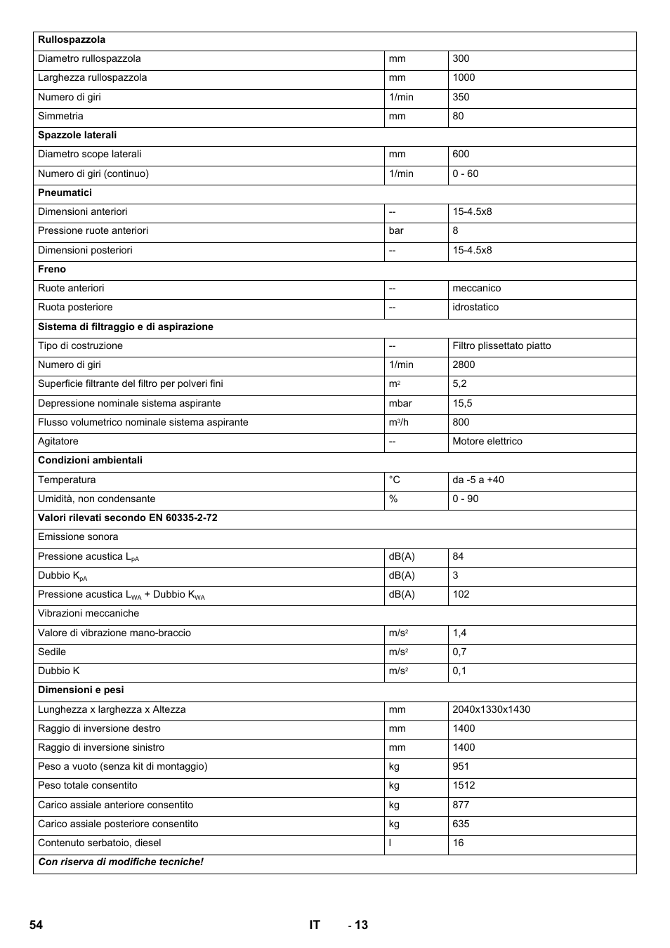 Karcher KM 130-300 D User Manual | Page 54 / 392