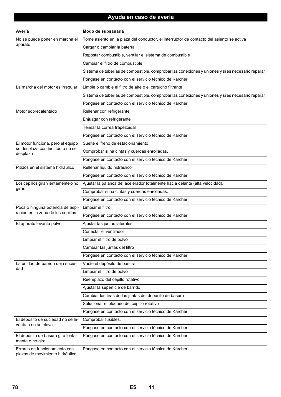 Ayuda en caso de avería | Karcher KM 130-300 D User Manual | Page 78 / 392