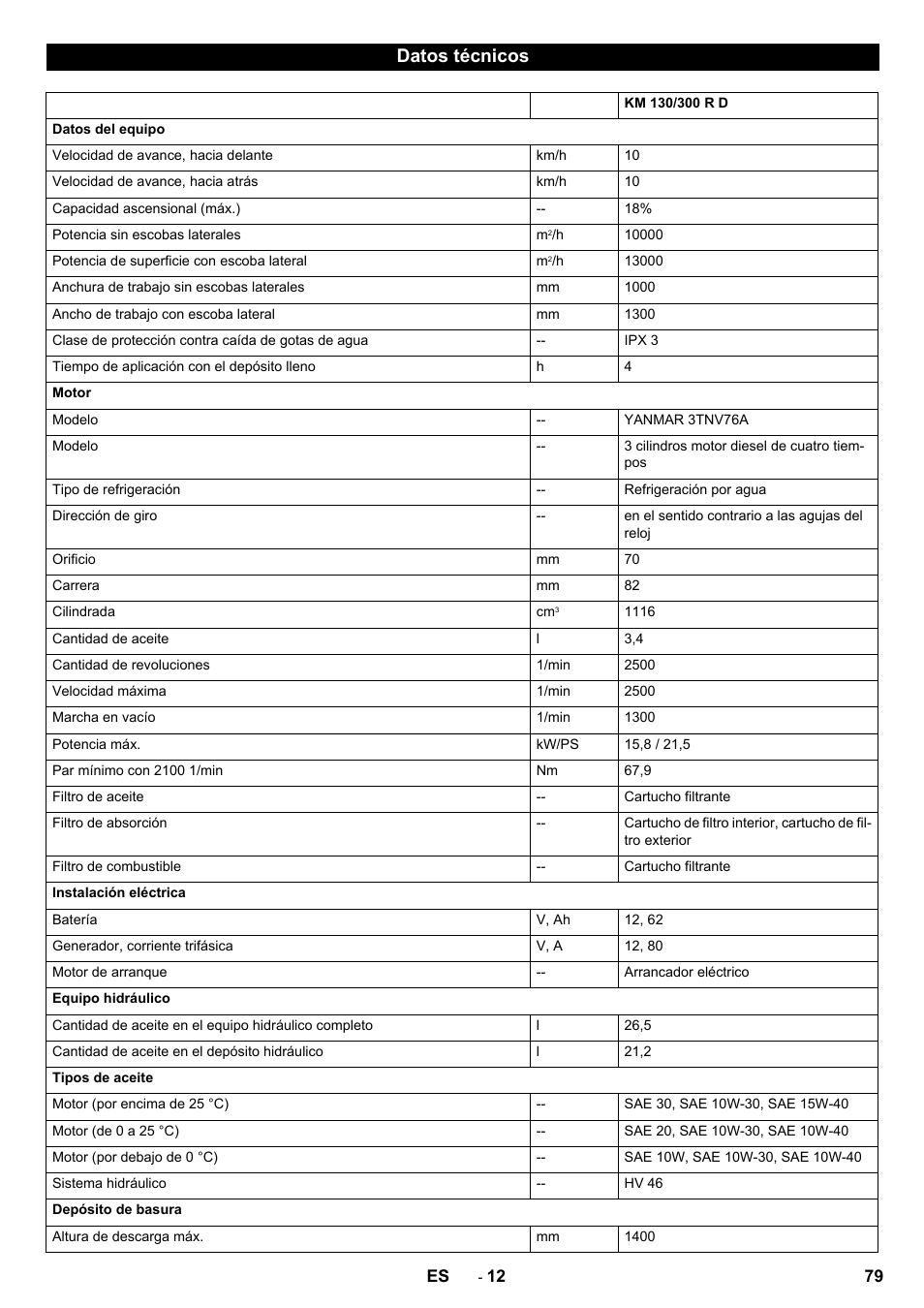 Datos técnicos | Karcher KM 130-300 D User Manual | Page 79 / 392