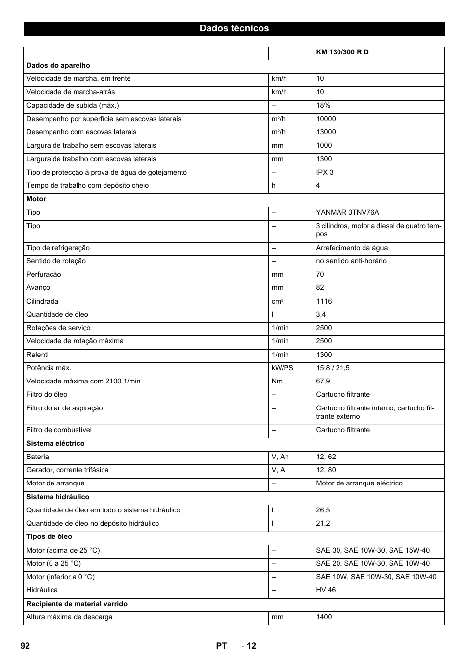 Dados técnicos | Karcher KM 130-300 D User Manual | Page 92 / 392