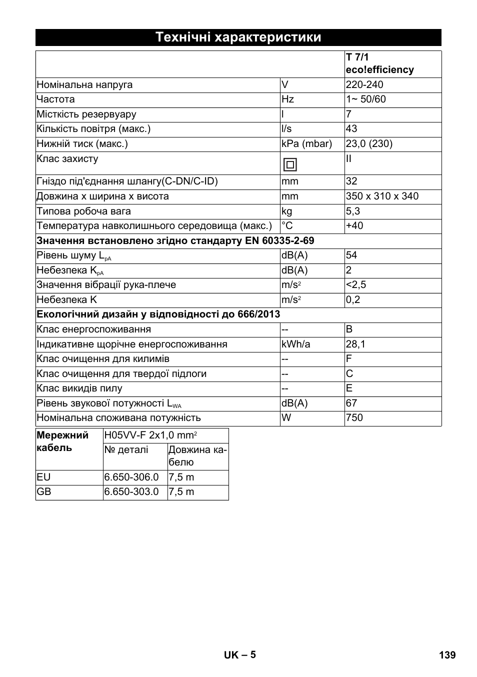 Технічні характеристики | Karcher T 7-1 eco!efficiency User Manual | Page 139 / 144
