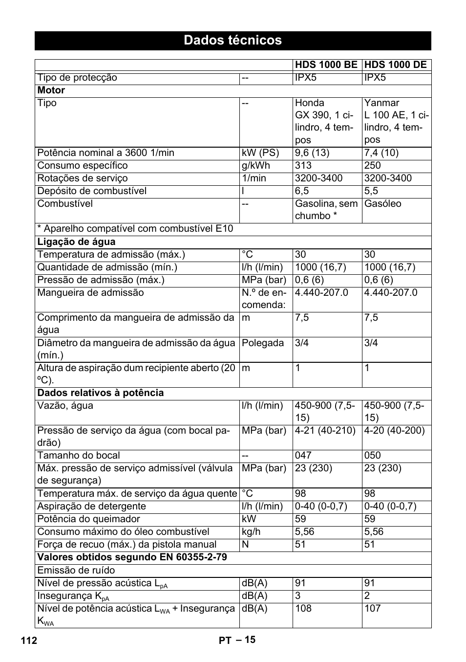 Dados técnicos | Karcher HDS 1000 Be User Manual | Page 112 / 436