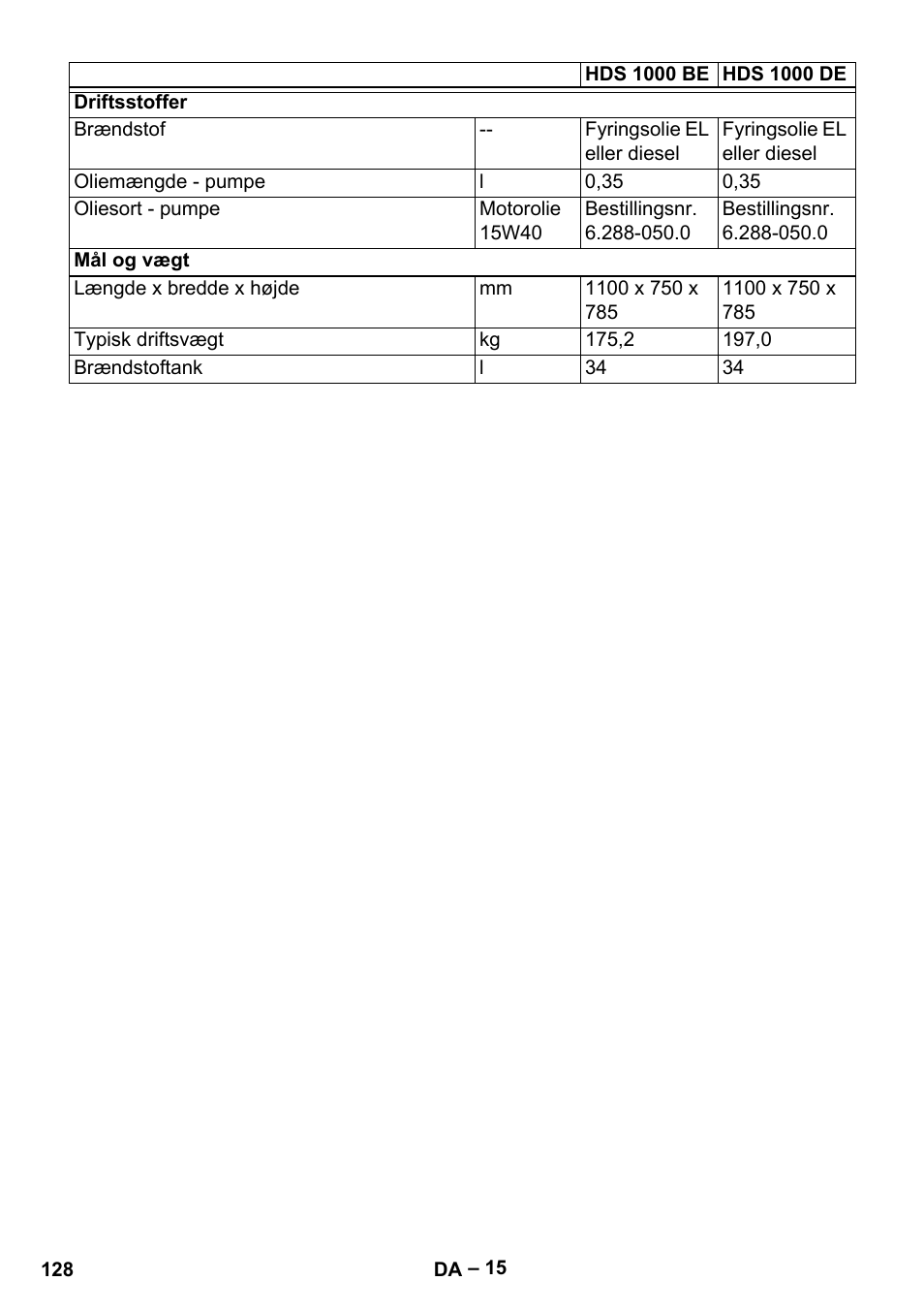 Karcher HDS 1000 Be User Manual | Page 128 / 436