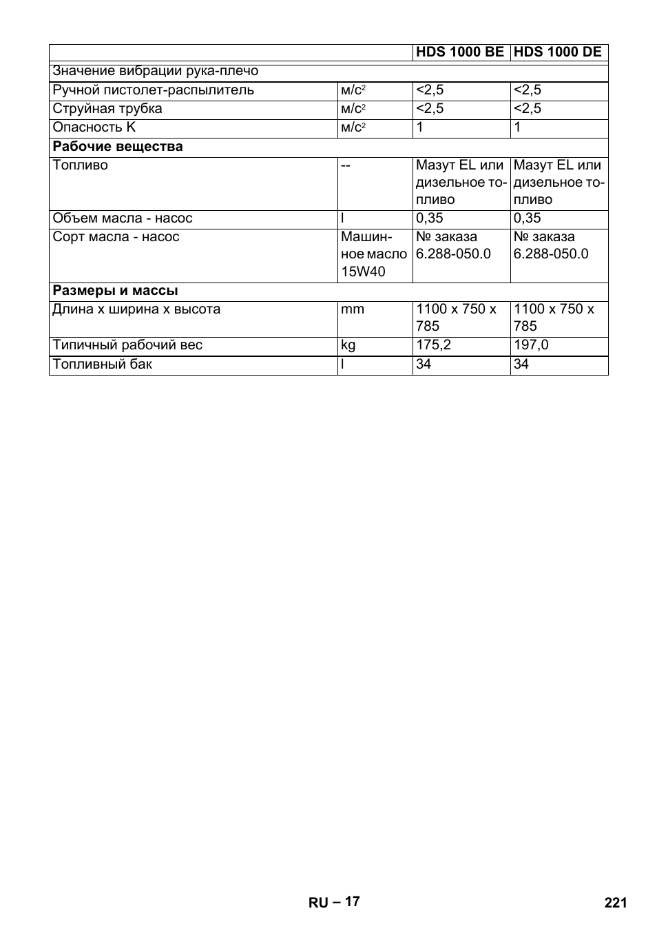 Karcher HDS 1000 Be User Manual | Page 221 / 436