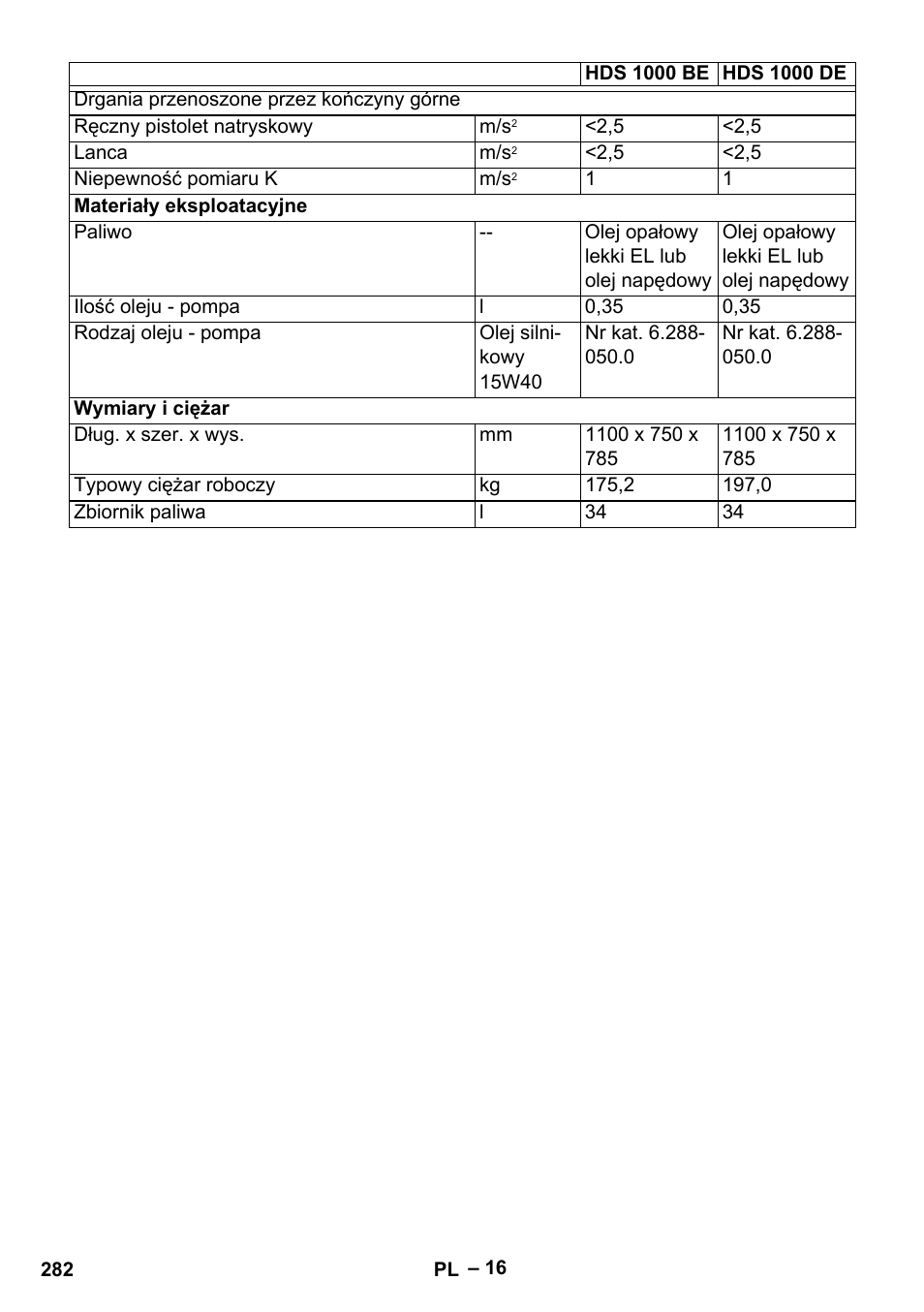 Karcher HDS 1000 Be User Manual | Page 282 / 436