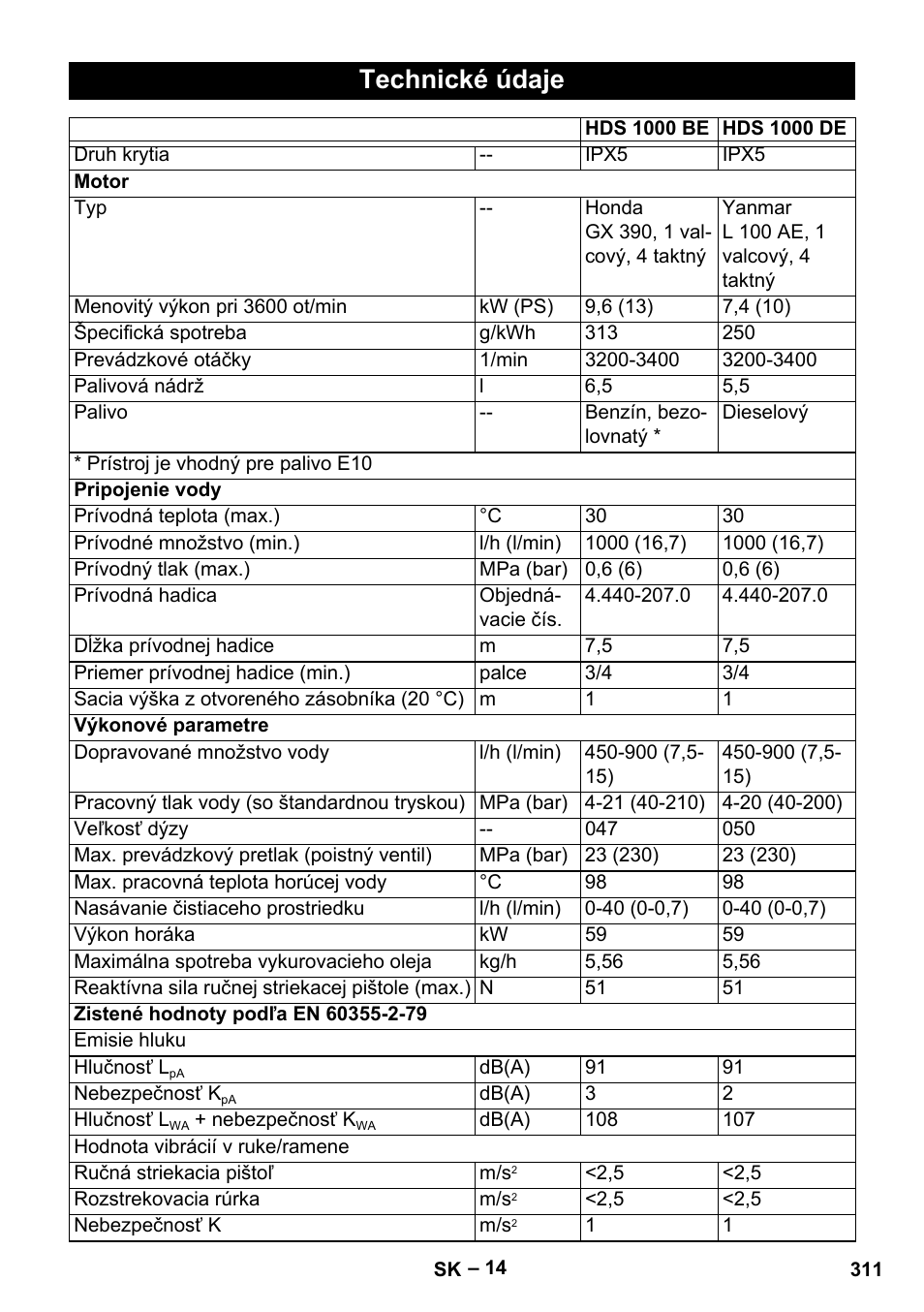 Technické údaje | Karcher HDS 1000 Be User Manual | Page 311 / 436