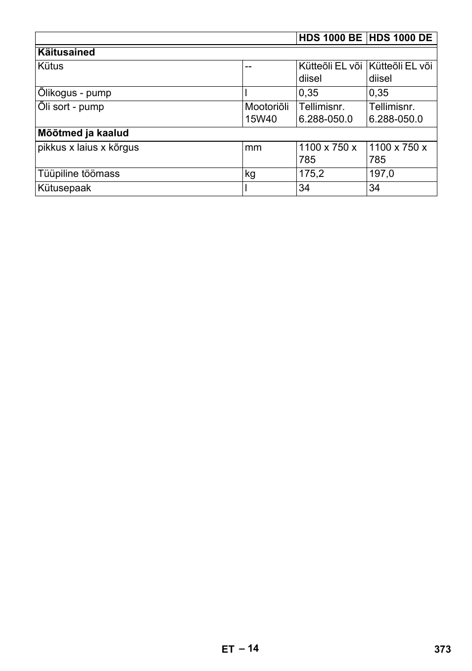 Karcher HDS 1000 Be User Manual | Page 373 / 436