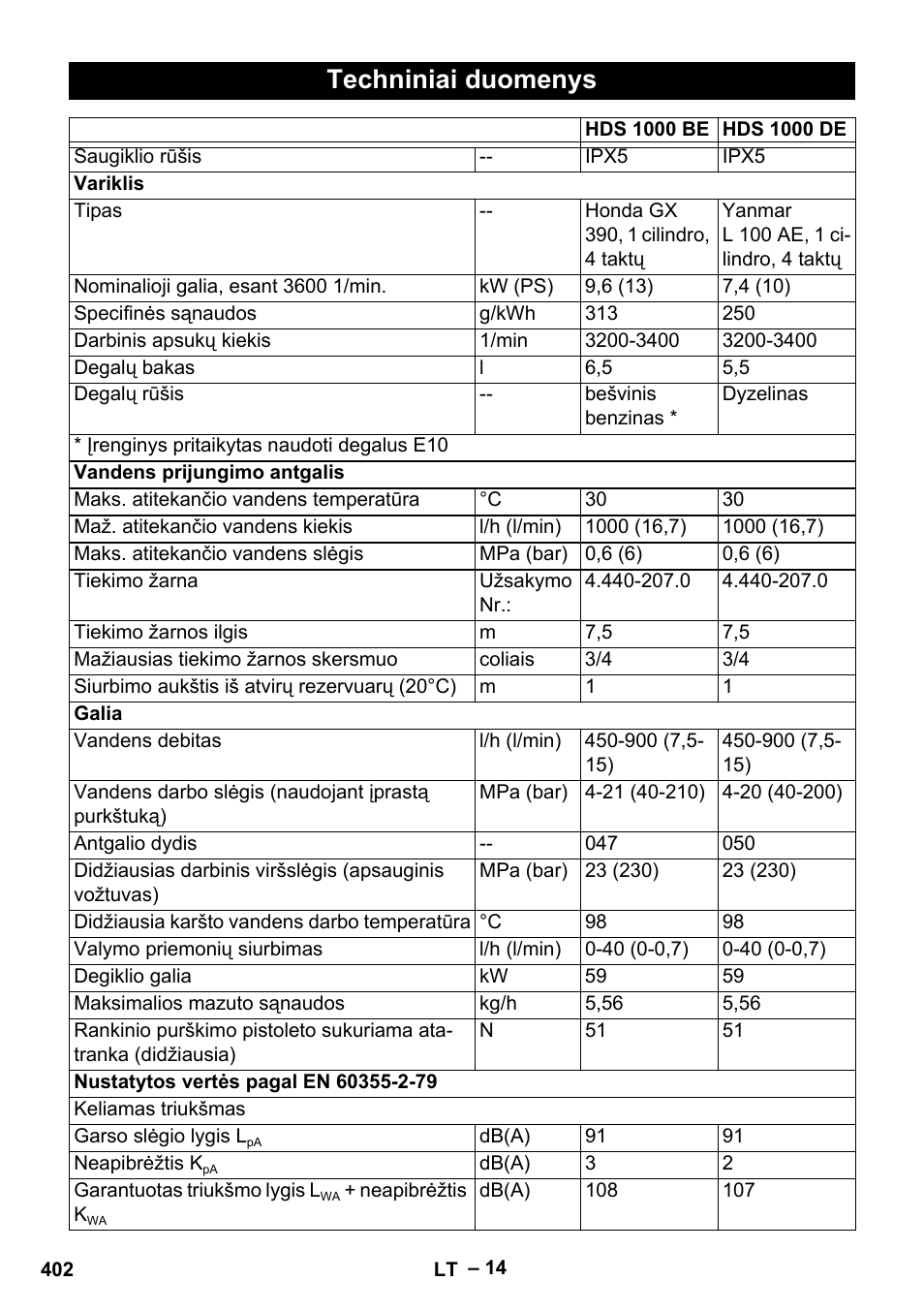 Techniniai duomenys | Karcher HDS 1000 Be User Manual | Page 402 / 436
