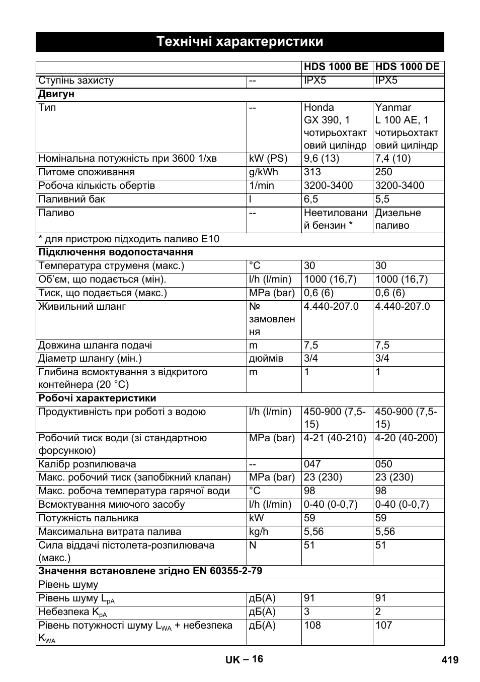 Технічні характеристики | Karcher HDS 1000 Be User Manual | Page 419 / 436