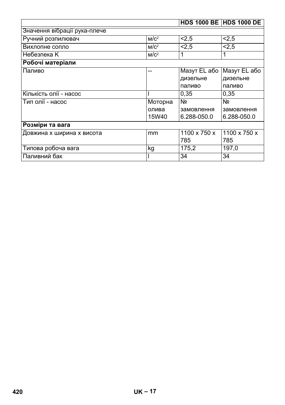 Karcher HDS 1000 Be User Manual | Page 420 / 436