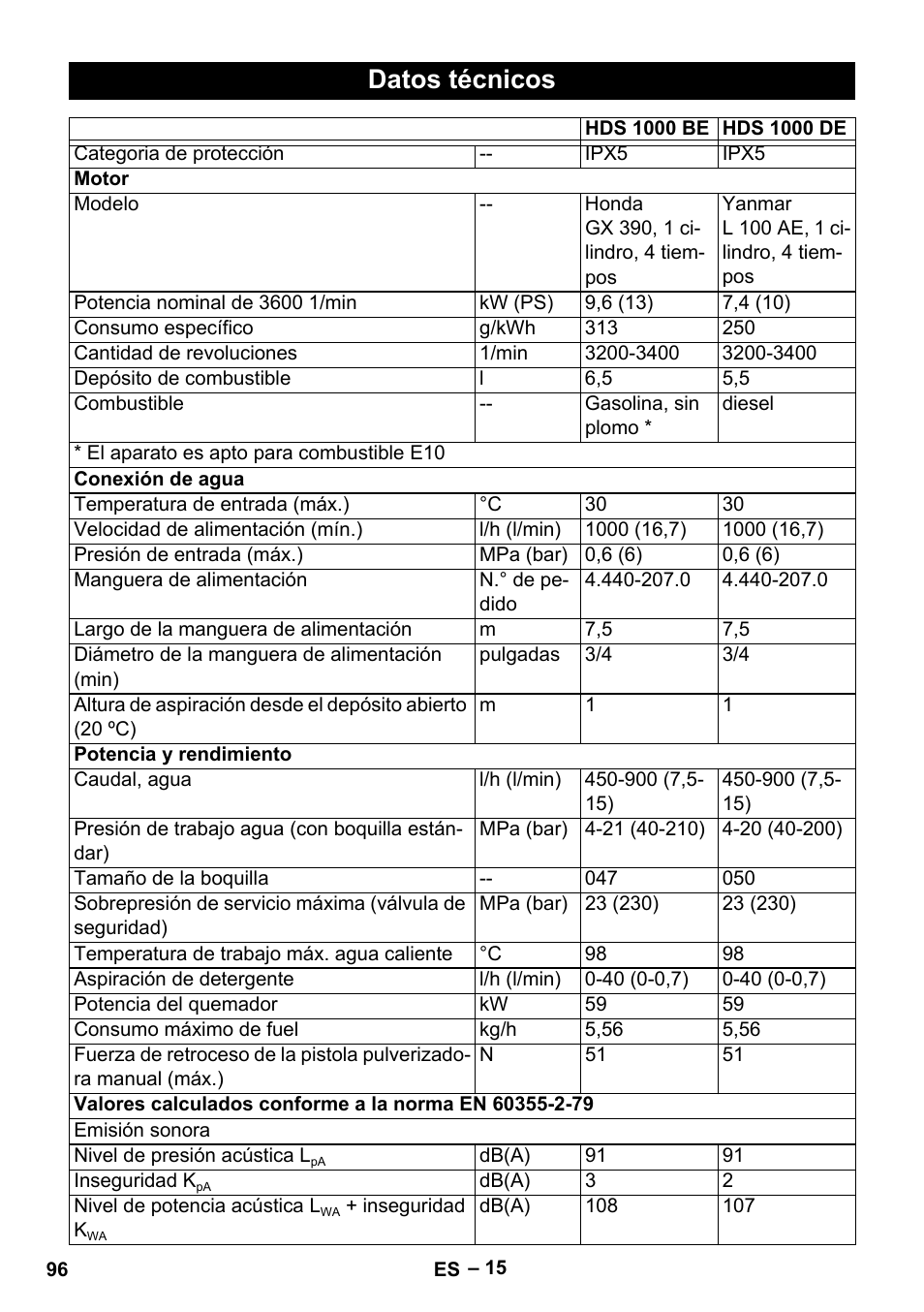 Datos técnicos | Karcher HDS 1000 Be User Manual | Page 96 / 436