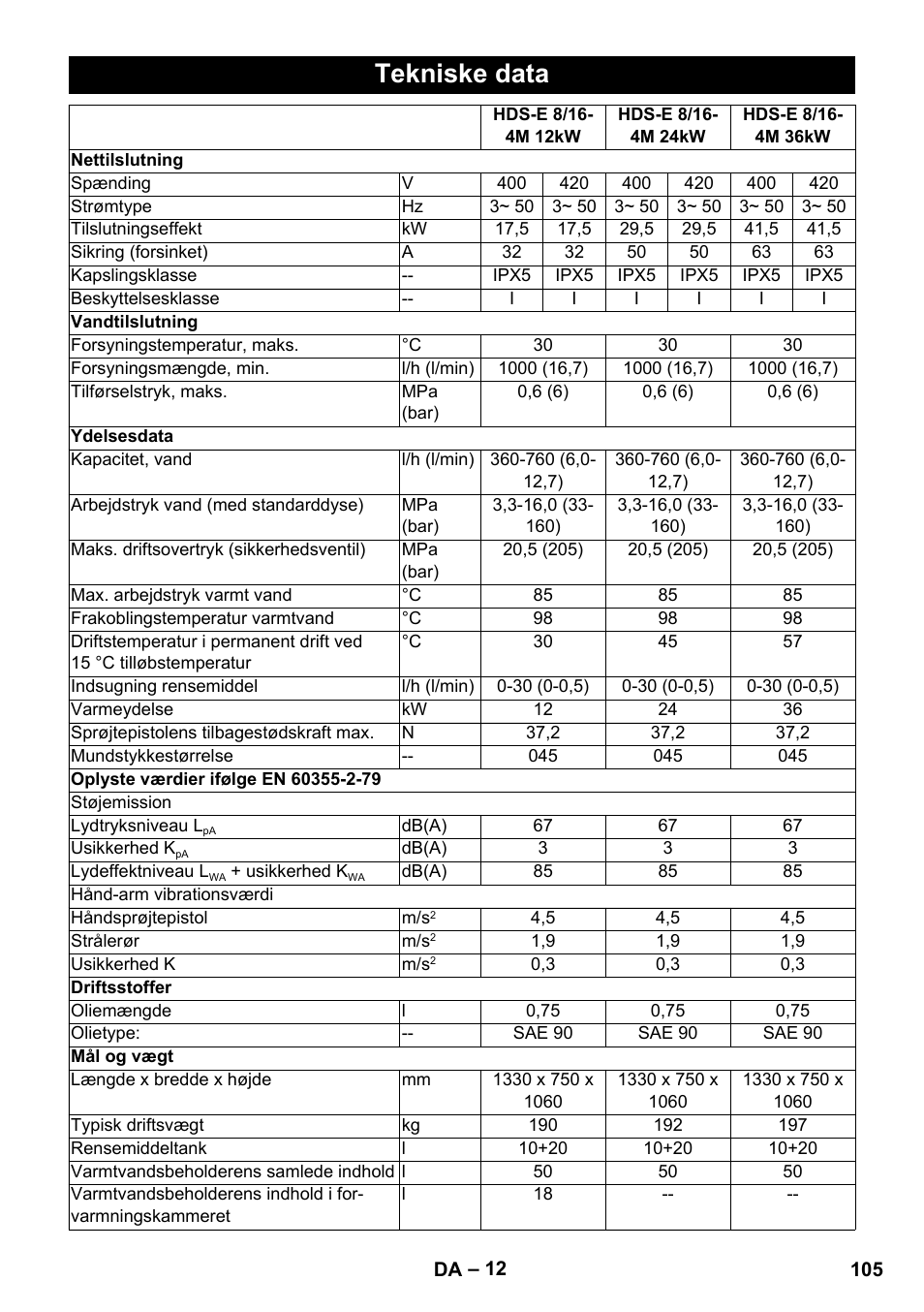 Tekniske data | Karcher HDS-E 8-16-4 M 36 KW User Manual | Page 105 / 344