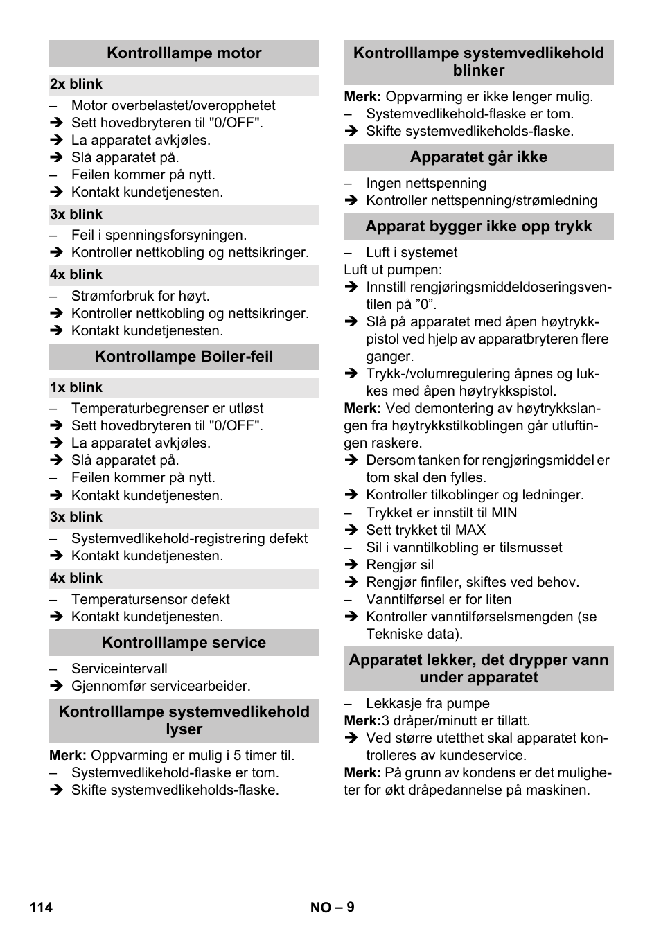 Kontrolllampe motor, 2x blink, 3x blink | 4x blink, Kontrollampe boiler-feil, 1x blink, Kontrolllampe service, Kontrolllampe systemvedlikehold lyser, Kontrolllampe systemvedlikehold blinker, Apparatet går ikke | Karcher HDS-E 8-16-4 M 36 KW User Manual | Page 114 / 344