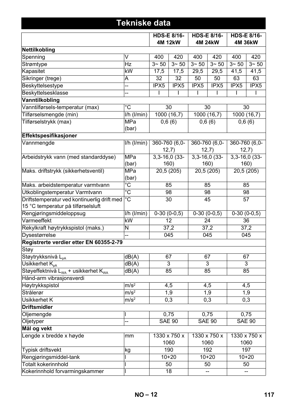 Tekniske data | Karcher HDS-E 8-16-4 M 36 KW User Manual | Page 117 / 344