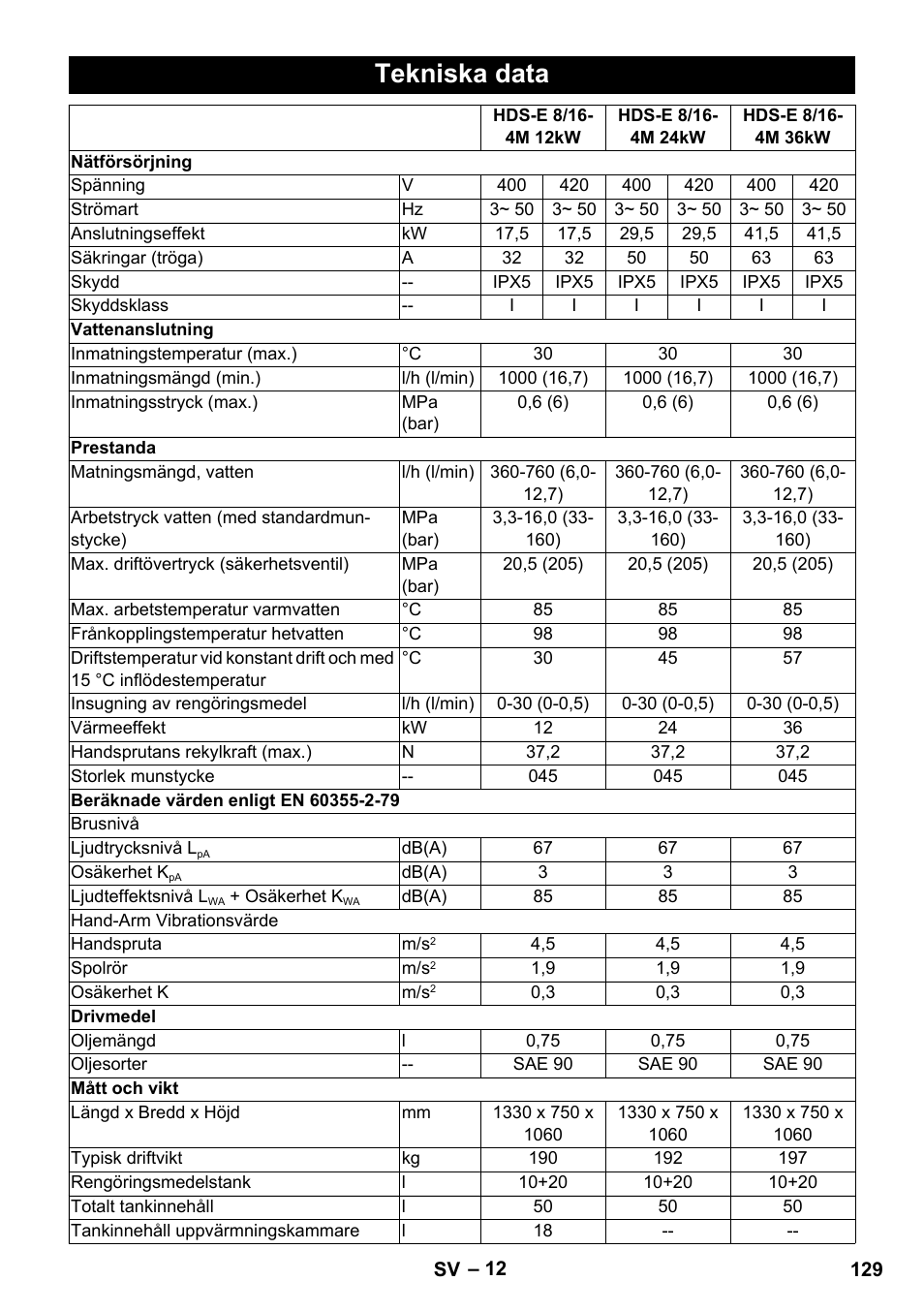 Tekniska data | Karcher HDS-E 8-16-4 M 36 KW User Manual | Page 129 / 344