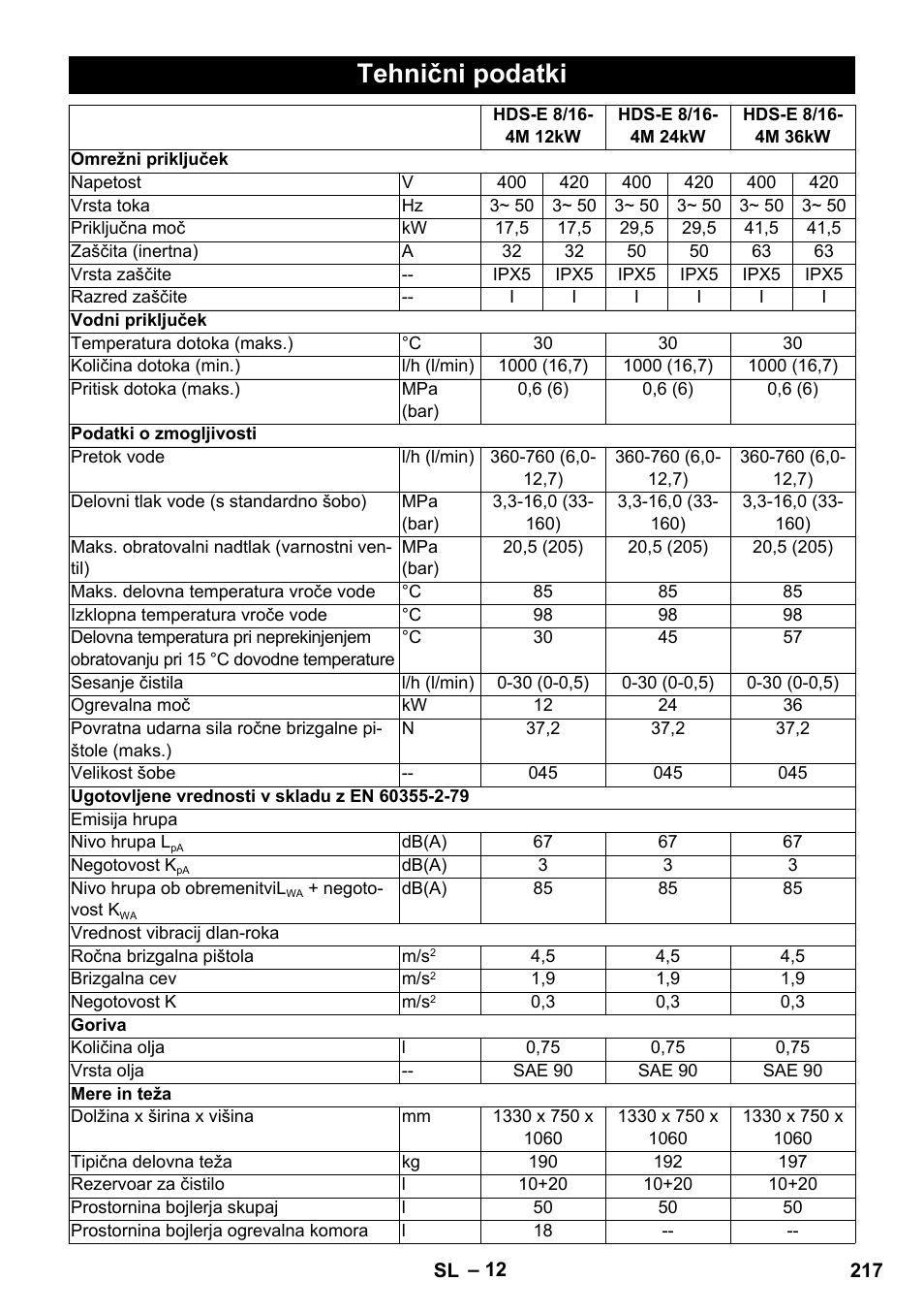 Tehnični podatki | Karcher HDS-E 8-16-4 M 36 KW User Manual | Page 217 / 344