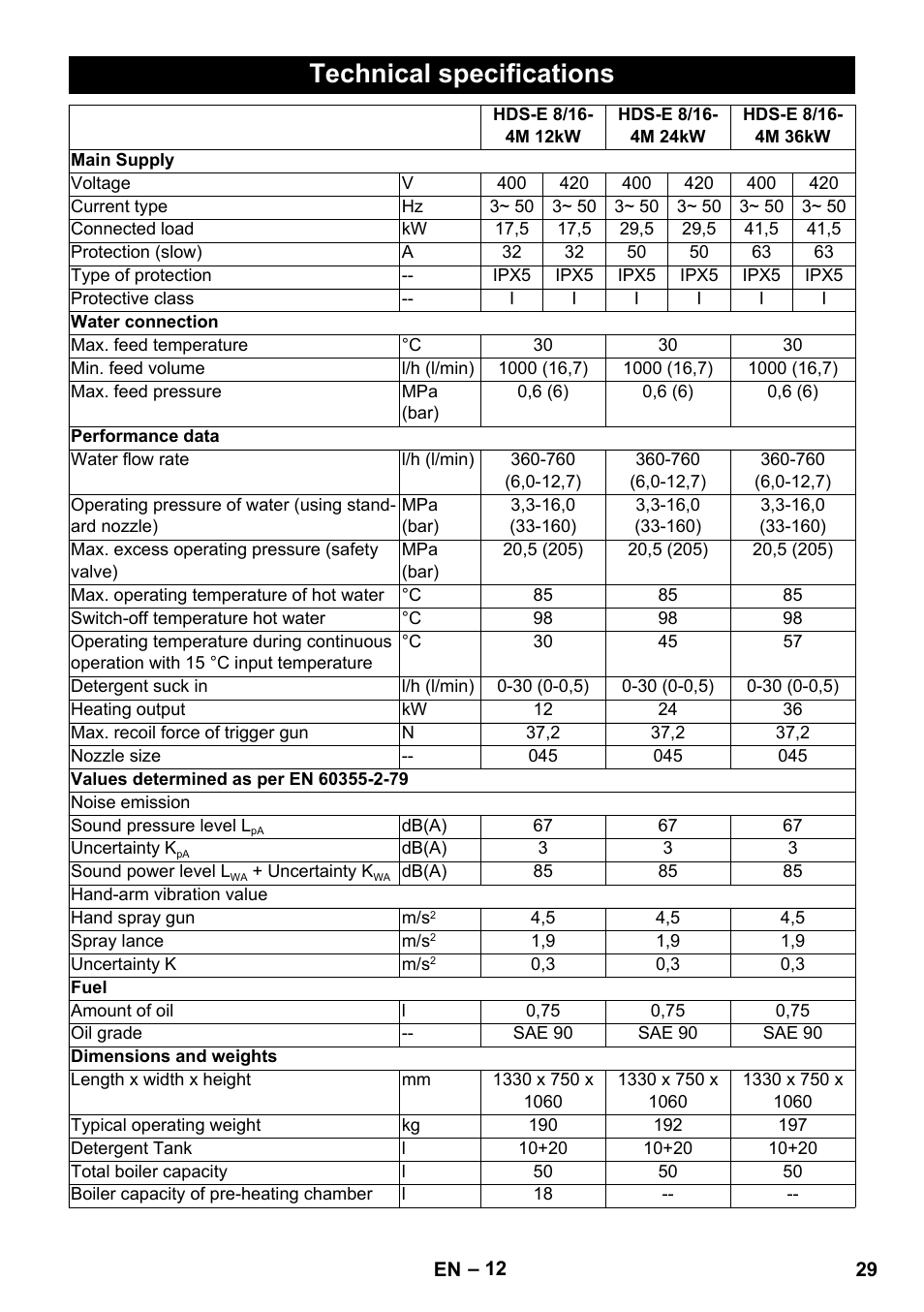 Technical specifications | Karcher HDS-E 8-16-4 M 36 KW User Manual | Page 29 / 344