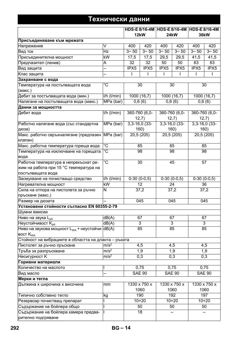 Технически данни | Karcher HDS-E 8-16-4 M 36 KW User Manual | Page 292 / 344