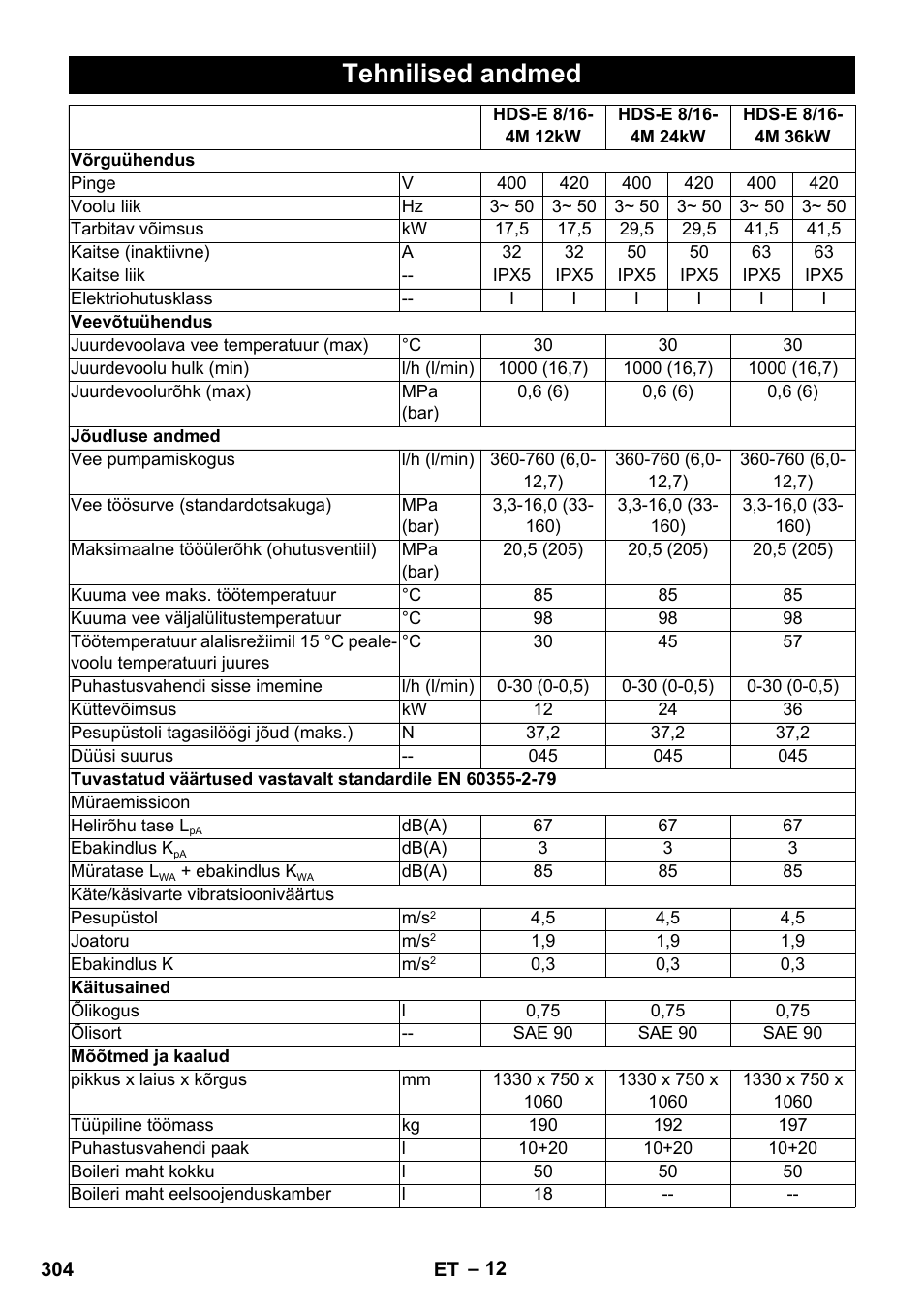 Tehnilised andmed | Karcher HDS-E 8-16-4 M 36 KW User Manual | Page 304 / 344