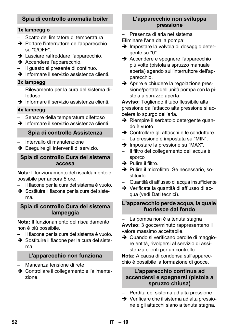 Spia di controllo anomalia boiler, 1x lampeggio, 3x lampeggi | 4x lampeggi, Spia di controllo assistenza, Spia di controllo cura del sistema accesa, Spia di controllo cura del sistema lampeggia, L'apparecchio non funziona, L'apparecchio non sviluppa pressione | Karcher HDS-E 8-16-4 M 36 KW User Manual | Page 52 / 344