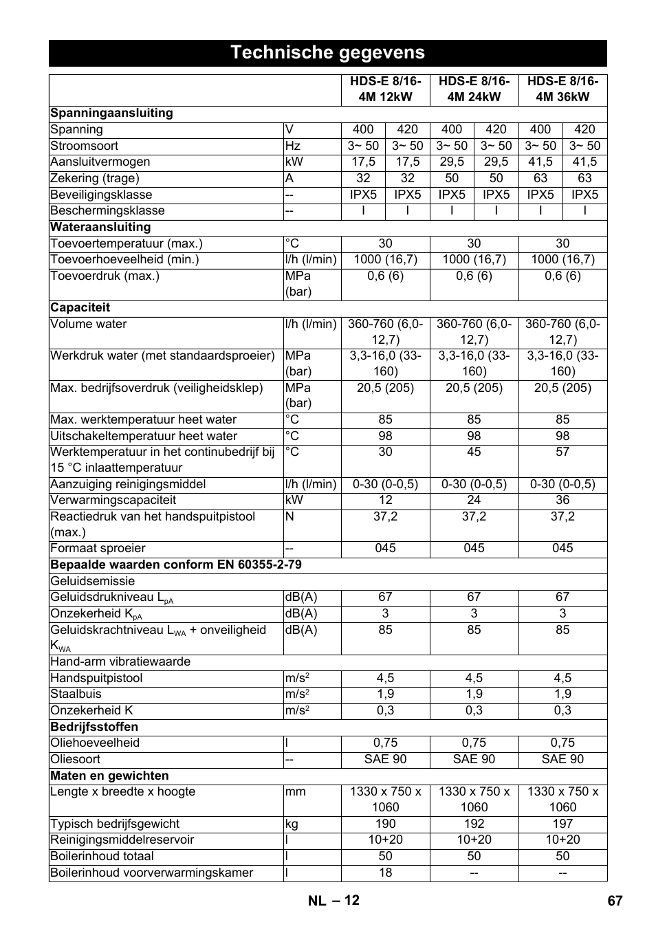Technische gegevens | Karcher HDS-E 8-16-4 M 36 KW User Manual | Page 67 / 344