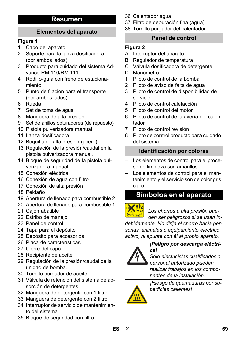 Resumen, Elementos del aparato, Panel de control | Identificación por colores, Símbolos en el aparato | Karcher HDS-E 8-16-4 M 36 KW User Manual | Page 69 / 344
