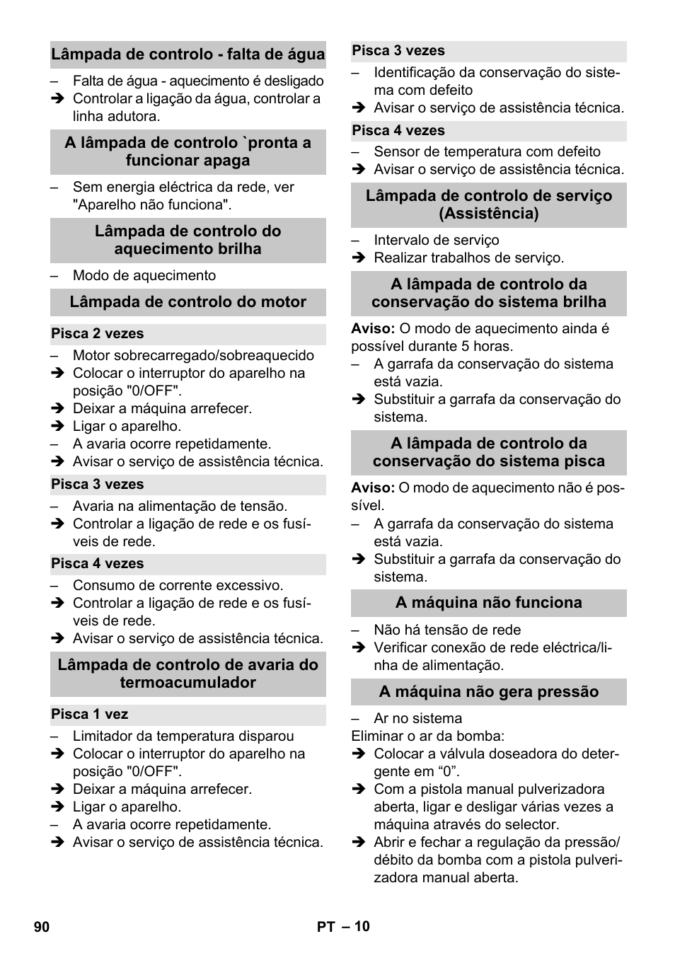 Lâmpada de controlo - falta de água, A lâmpada de controlo `pronta a funcionar apaga, Lâmpada de controlo do aquecimento brilha | Lâmpada de controlo do motor, Pisca 2 vezes, Pisca 3 vezes, Pisca 4 vezes, Lâmpada de controlo de avaria do termoacumulador, Pisca 1 vez, Lâmpada de controlo de serviço (assistência) | Karcher HDS-E 8-16-4 M 36 KW User Manual | Page 90 / 344
