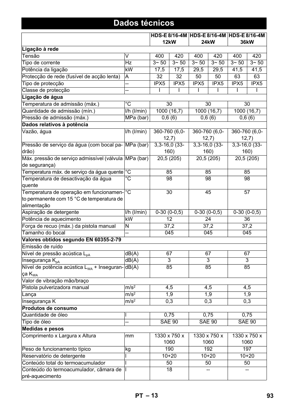 Dados técnicos | Karcher HDS-E 8-16-4 M 36 KW User Manual | Page 93 / 344