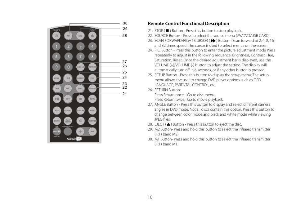 Audiovox AVXMTG10U User Manual | Page 12 / 28